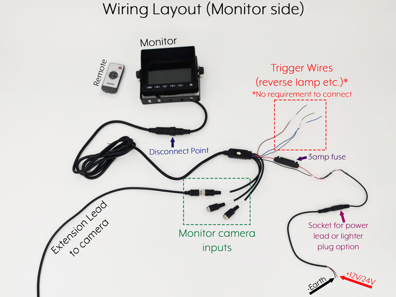 Flush Fit Bumper/Bullet Reversing Camera Kit with 5" Dash Monitor - PM54