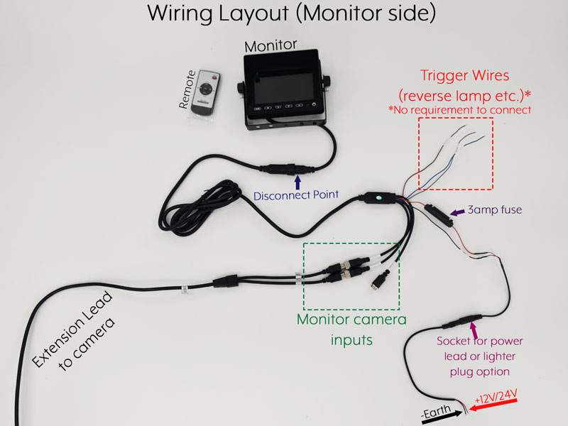 5" Dash Monitor + Sony CCD Black Twin Lens Bracket Reversing & Rearview Camera Kit - PM53B