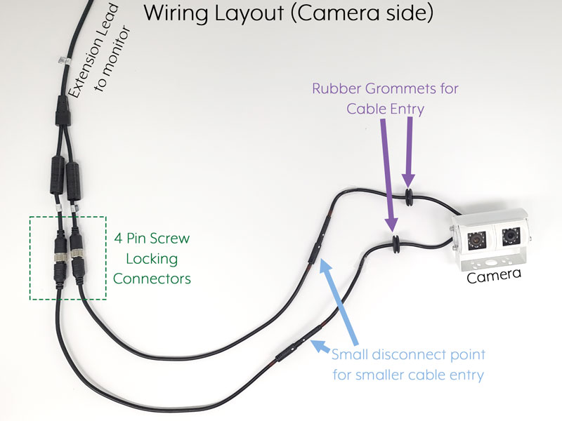 White Twin Lens Bracket Reversing & Rear View Camera Kit for Motorhomes with Mirror Monitor | PM33W