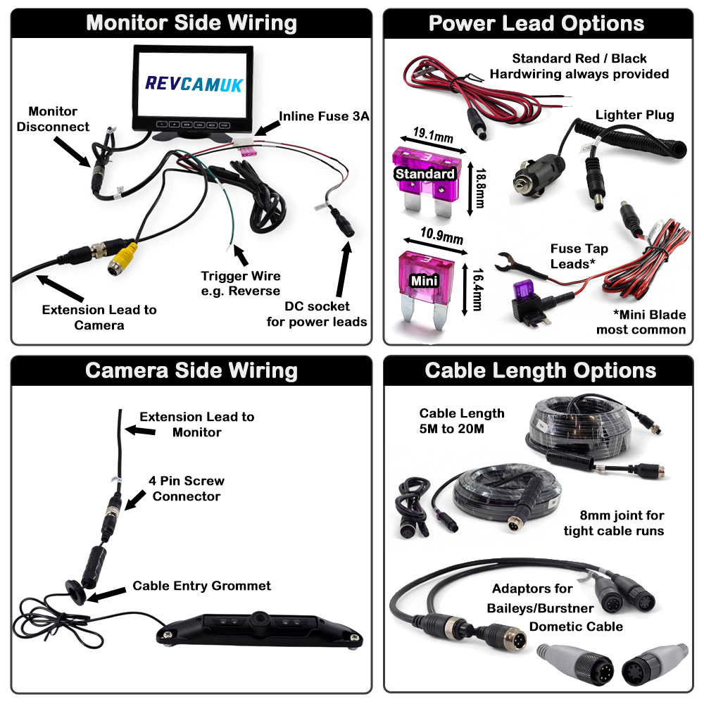 Numberplate Reversing Camera Kit with 7″ Dash Monitor – 600TVL or 1080P High Definition Camera | PM65