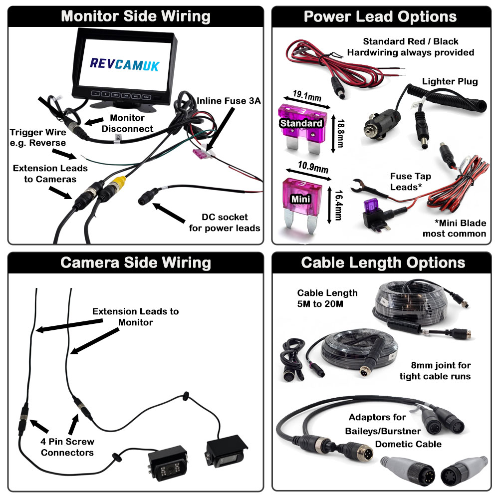 Dual Reversing Camera Kit for Horseboxes, Agriculture & Plant with 7″ Dash Monitor – Sony CCD or 1080P High Definition | PM62